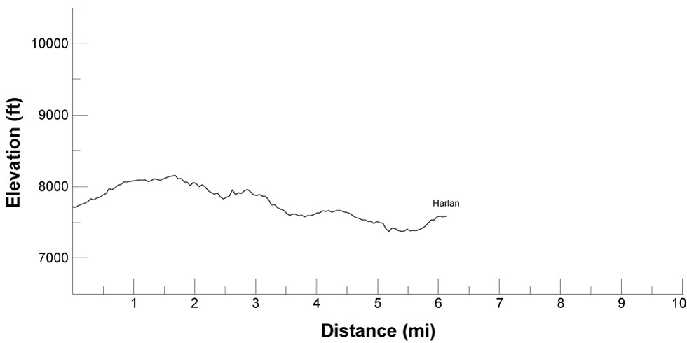 elevation profile for route from Visto Grande to Harlan